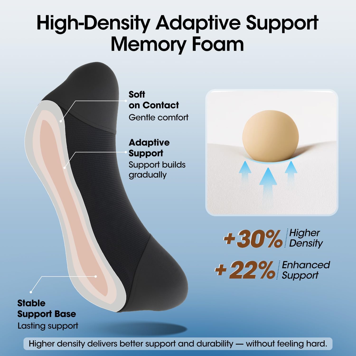 Lumbar Support Pillow for Car Seat – High-Density Memory Foam